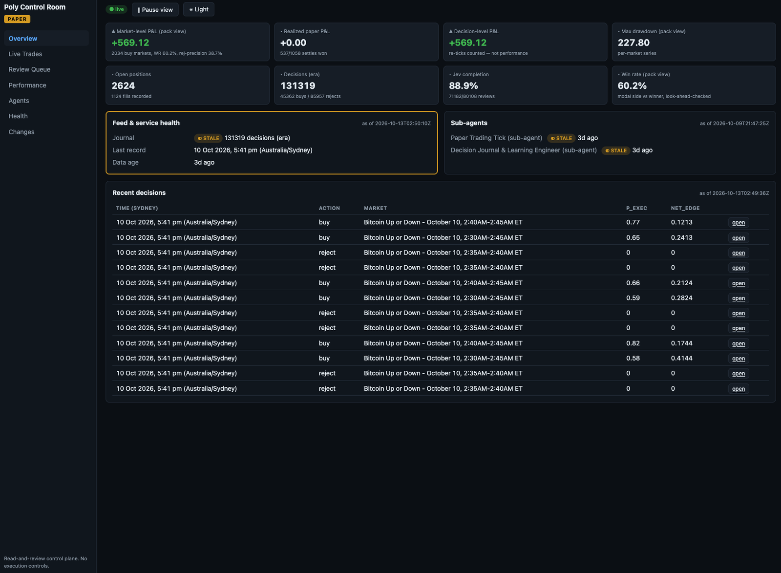 Conceptual product preview showing the BW Digital Works control panel prototype with service health, sub-agents and recent decisions.